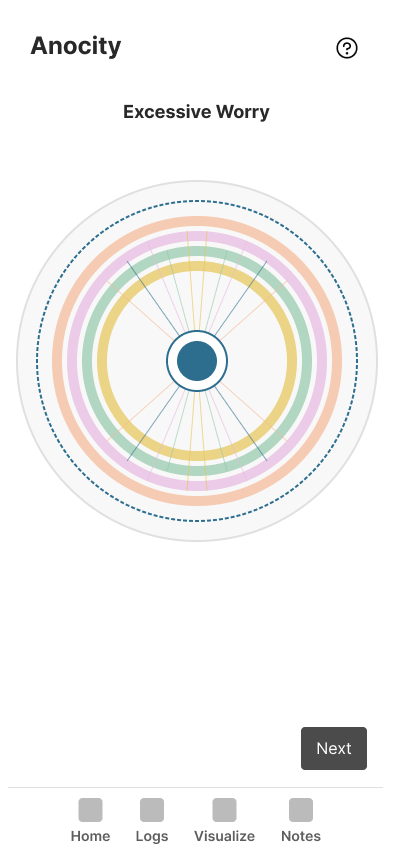 Concentric-ring visualization summarizing a reflection on Excessive Worry