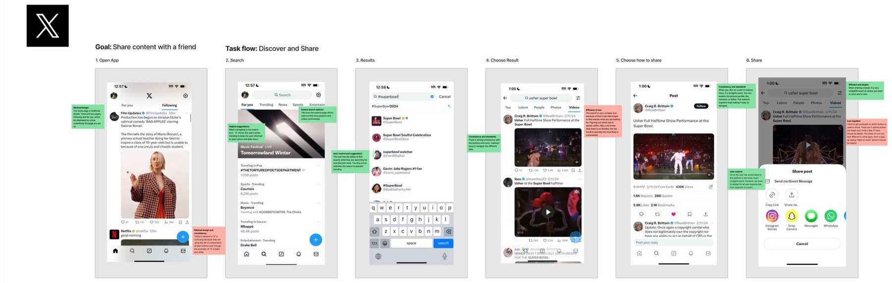 A six-step annotated teardown of discovering and sharing a post on X